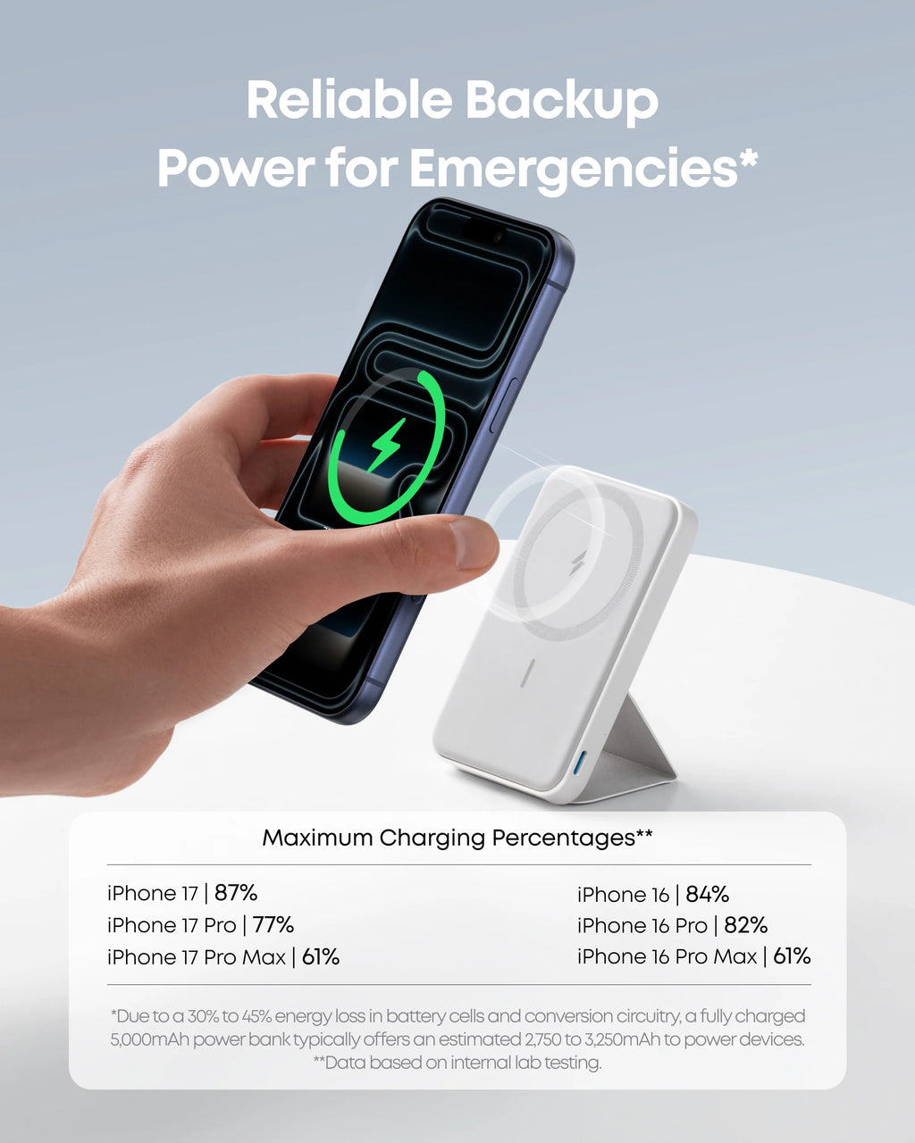 Anker 622 Magnetic Battery (MagGo) 5,000mAh White.